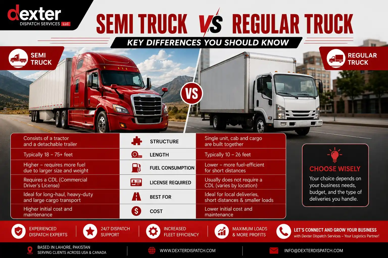 Semi Truck vs Regular Truck: Key Differences You Should Know